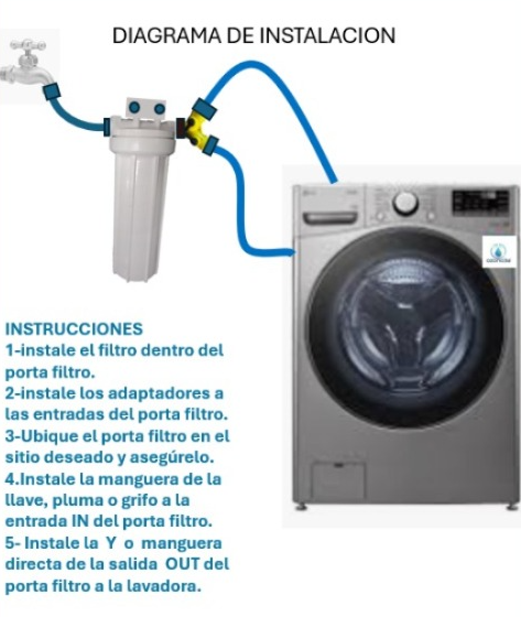 Kit Filtración Lavadora SOLO Retención de Sedimentos